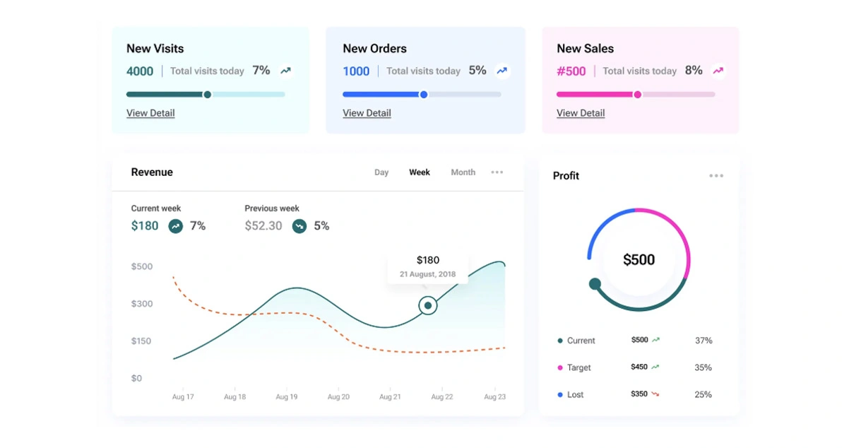 Implementation-Process